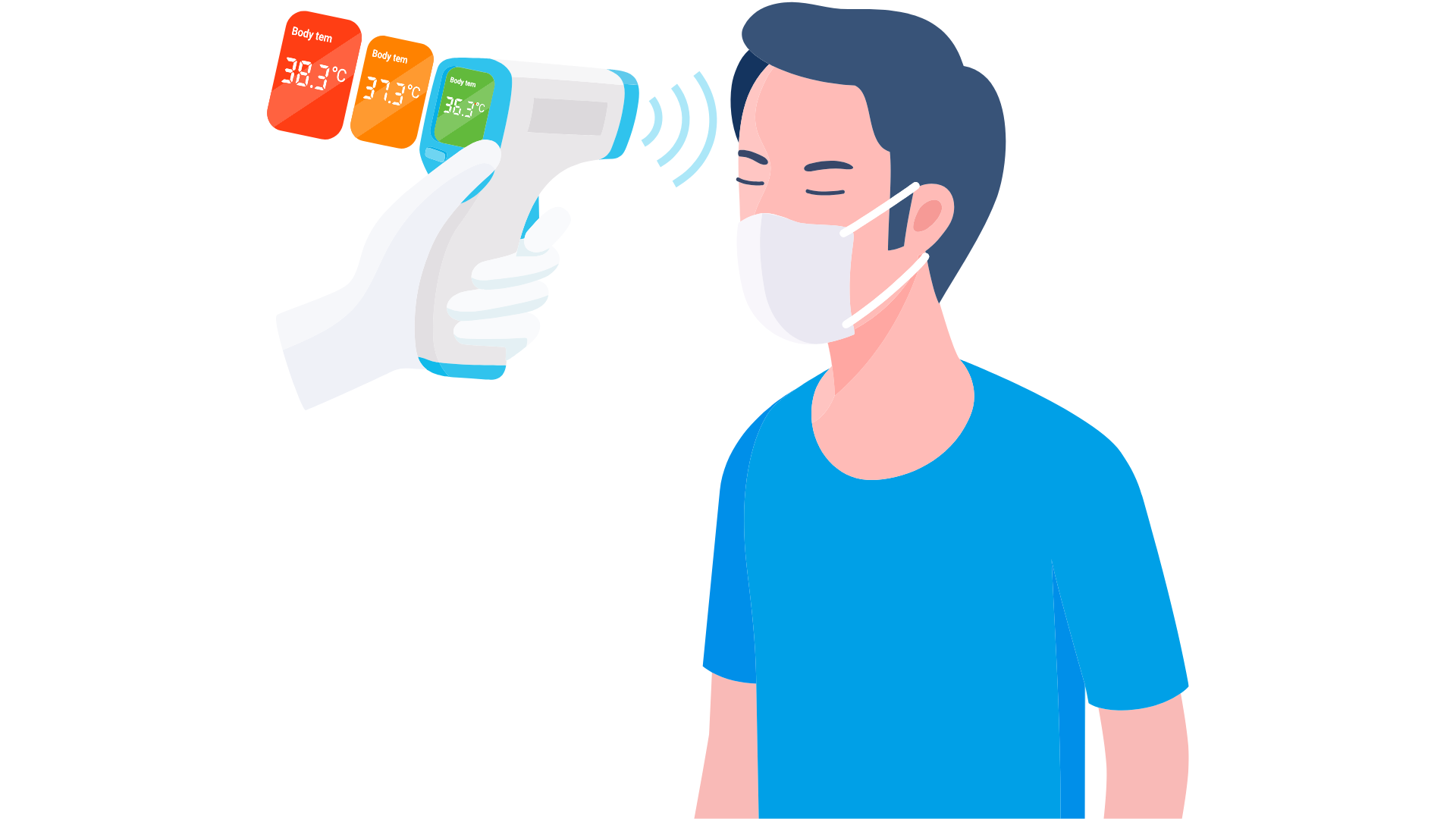 Employers Can Take Body Temperatures of Employees and Must Provide Face Coverings for Employees